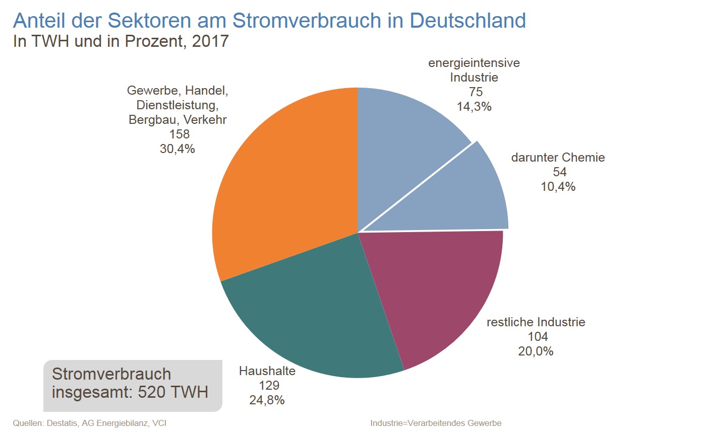  Einwohner  in bayern  2022 Europawahl 2022 in Bayern  Alle 