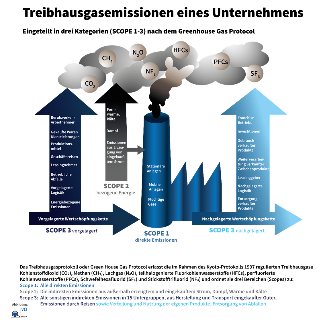 Fragen, die Sie zu Ihrer RC-Projekteinreichung führen können, sind zum Beispiel: