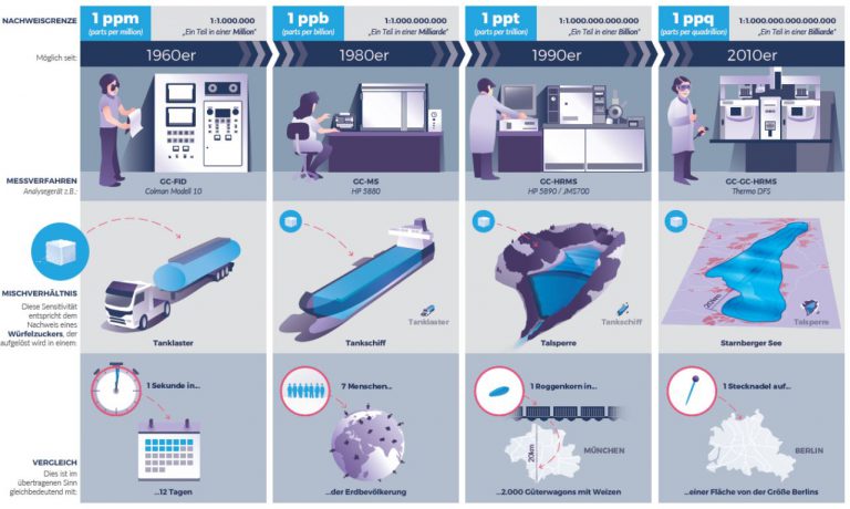 Eine Stecknadel in Berlin! – VBCI und VCI-Bayern