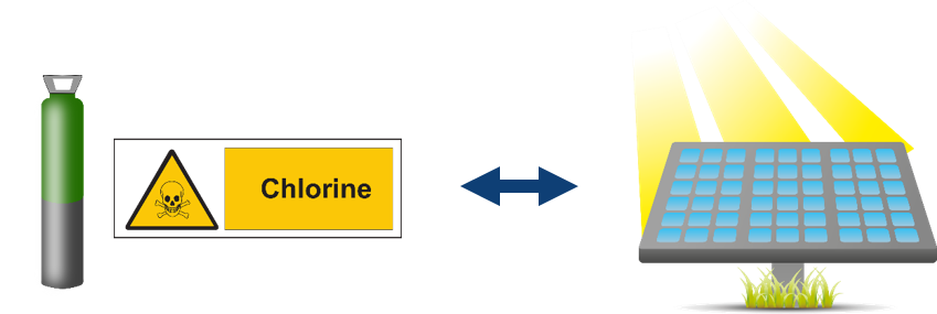 Herstellung von Solarzellen mit Chlor